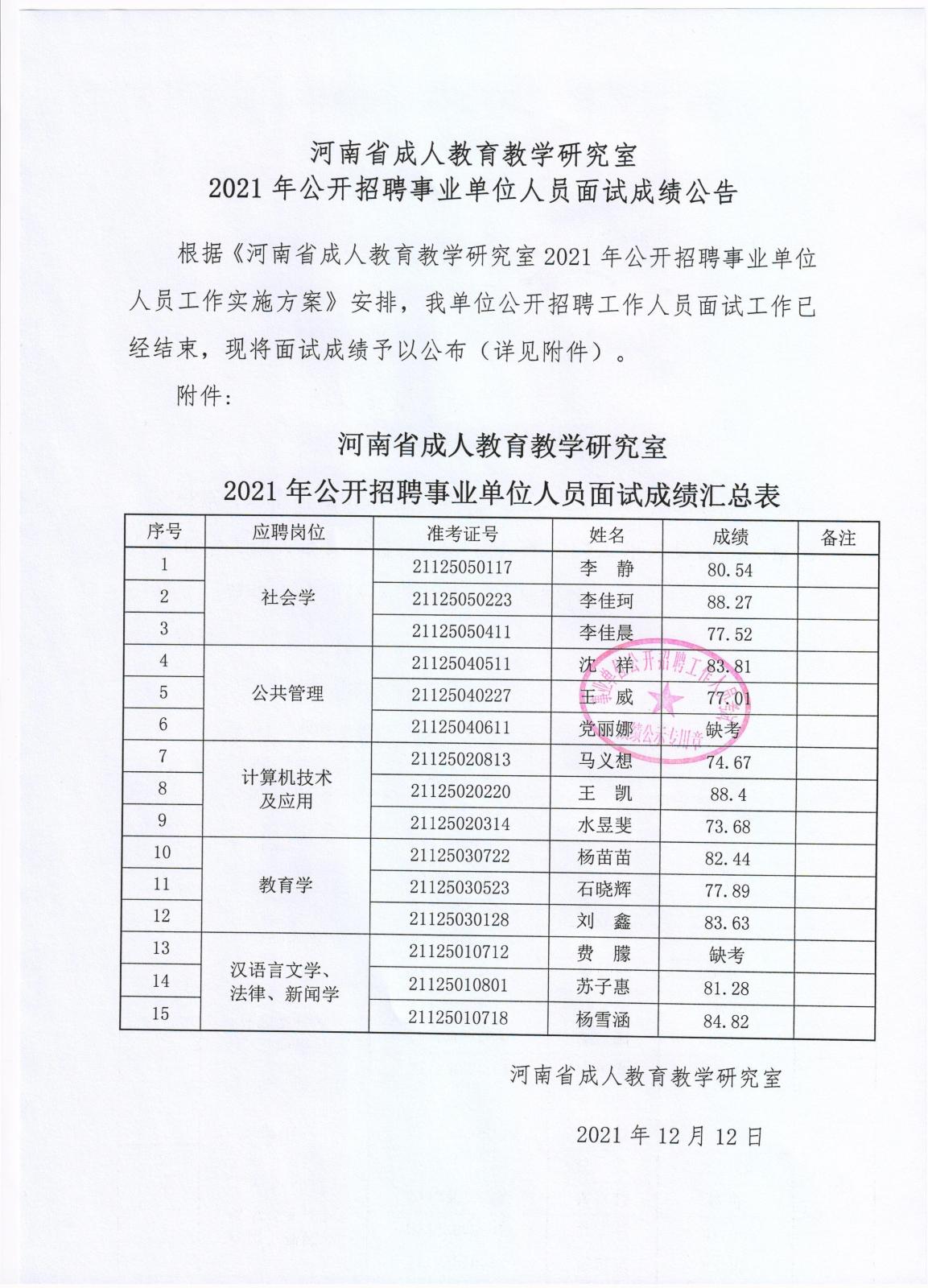 临渭区成人教育事业单位招聘公告全新发布