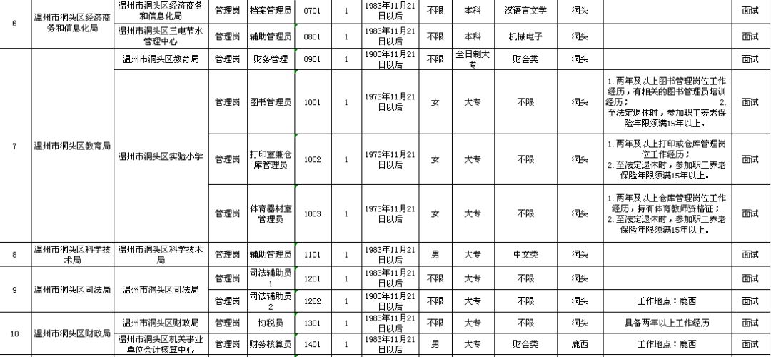 召陵区级托养福利事业单位发展规划展望