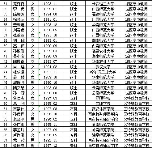 平和县特殊教育事业单位招聘信息与动态分析简报