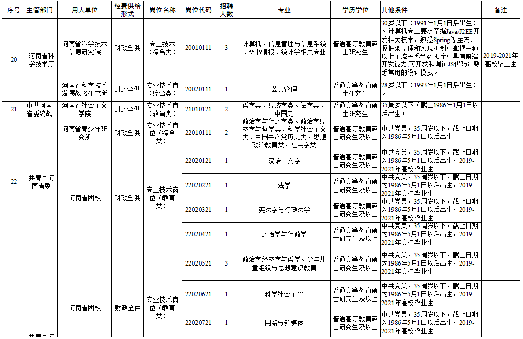 朗县成人教育事业单位招聘最新信息全解析