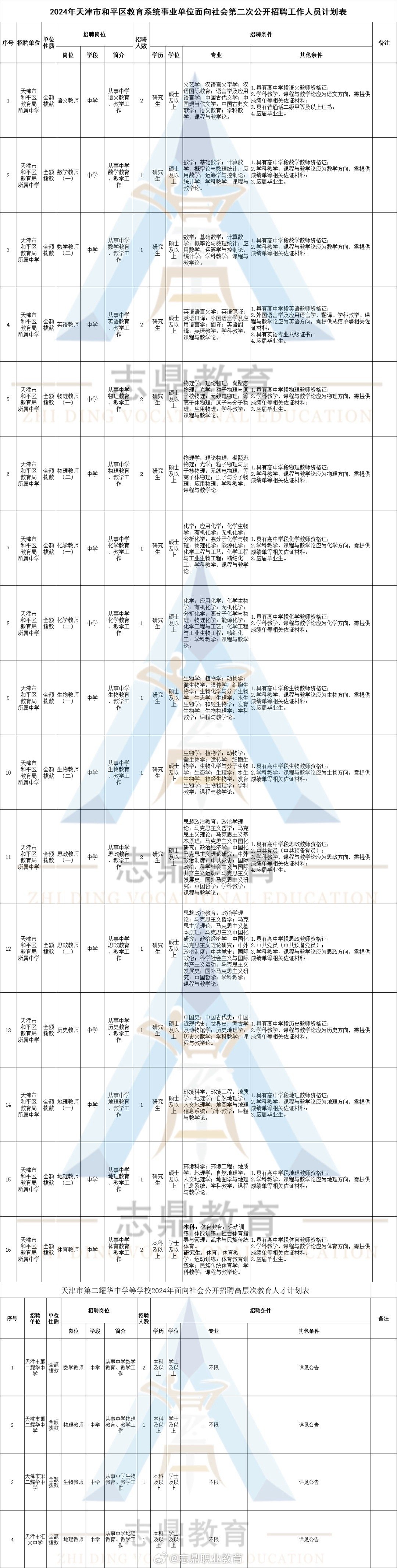 合川区特殊教育事业单位招聘最新信息及解读