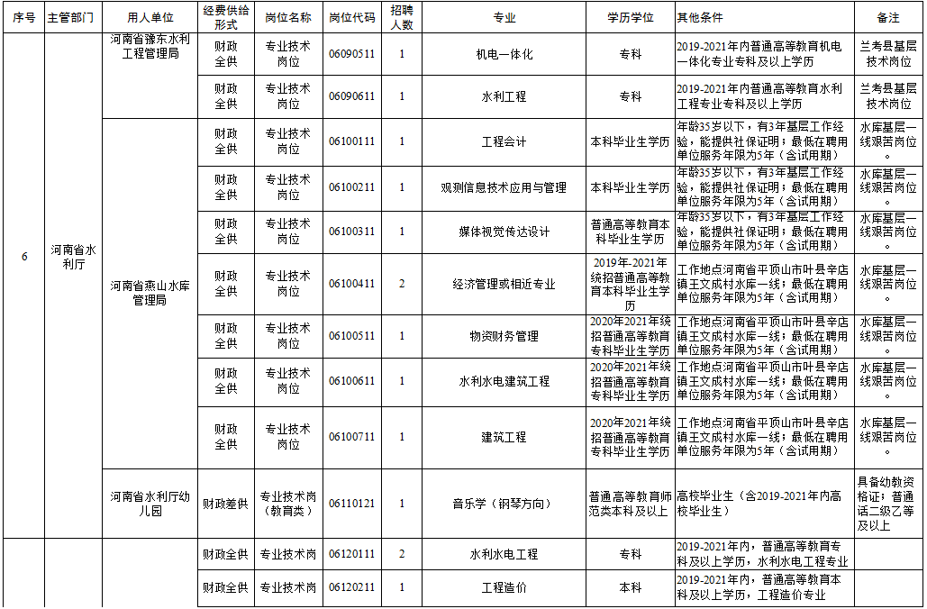 沿滩区级托养福利事业单位招聘启事