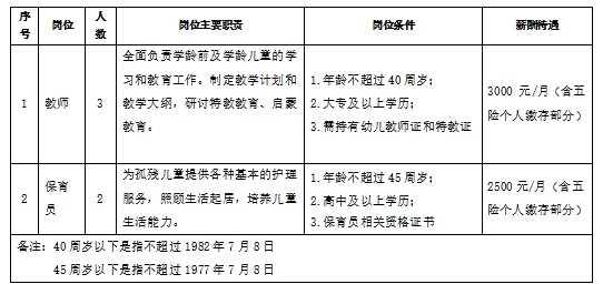 北戴河区托养福利事业单位最新招聘信息解读与应聘指南