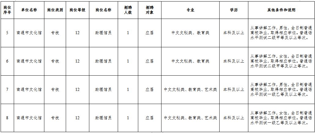 浦口区文化广电体育和旅游局招聘启事