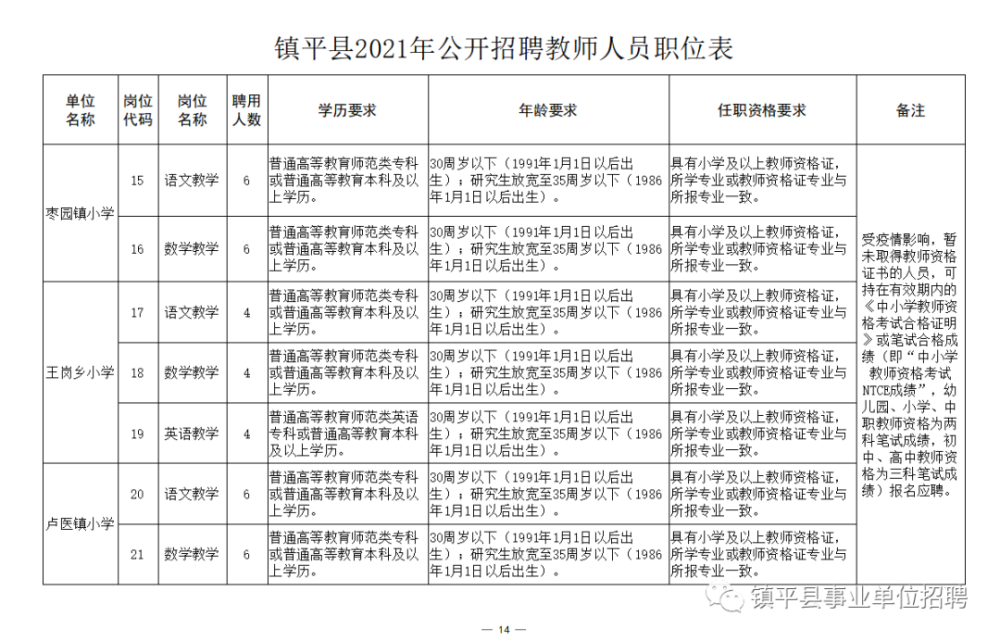 新青区成人教育事业单位招聘启事全新发布