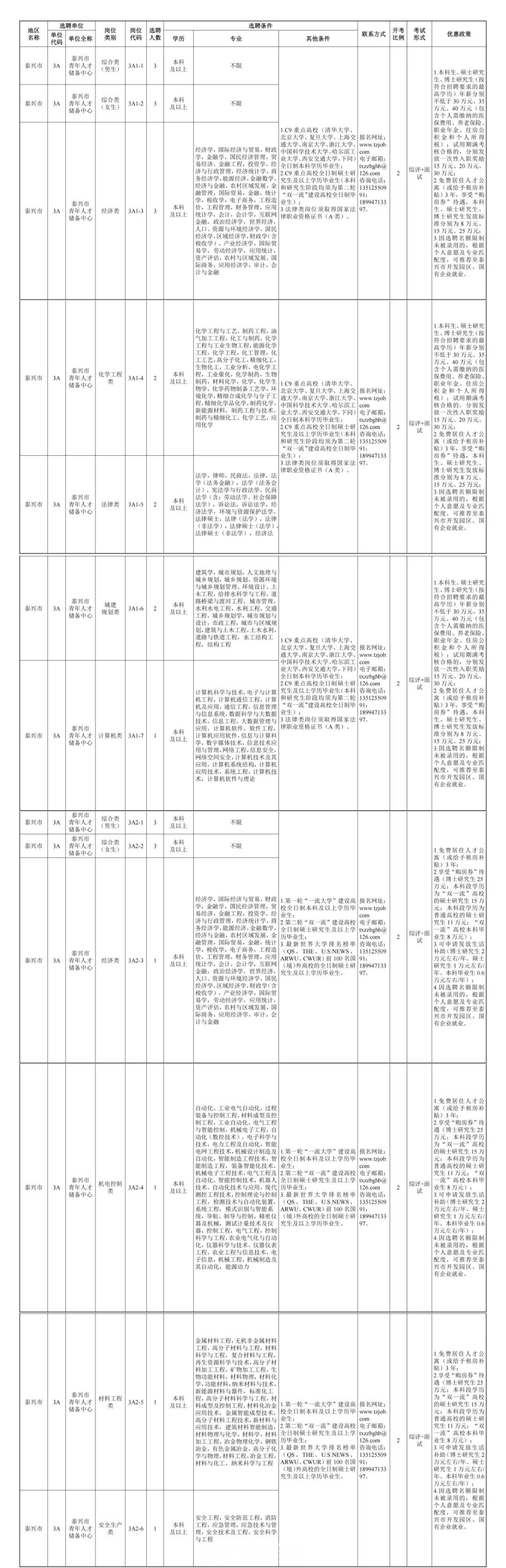 戚墅堰区科技局最新招聘信息与职业机会深度探讨