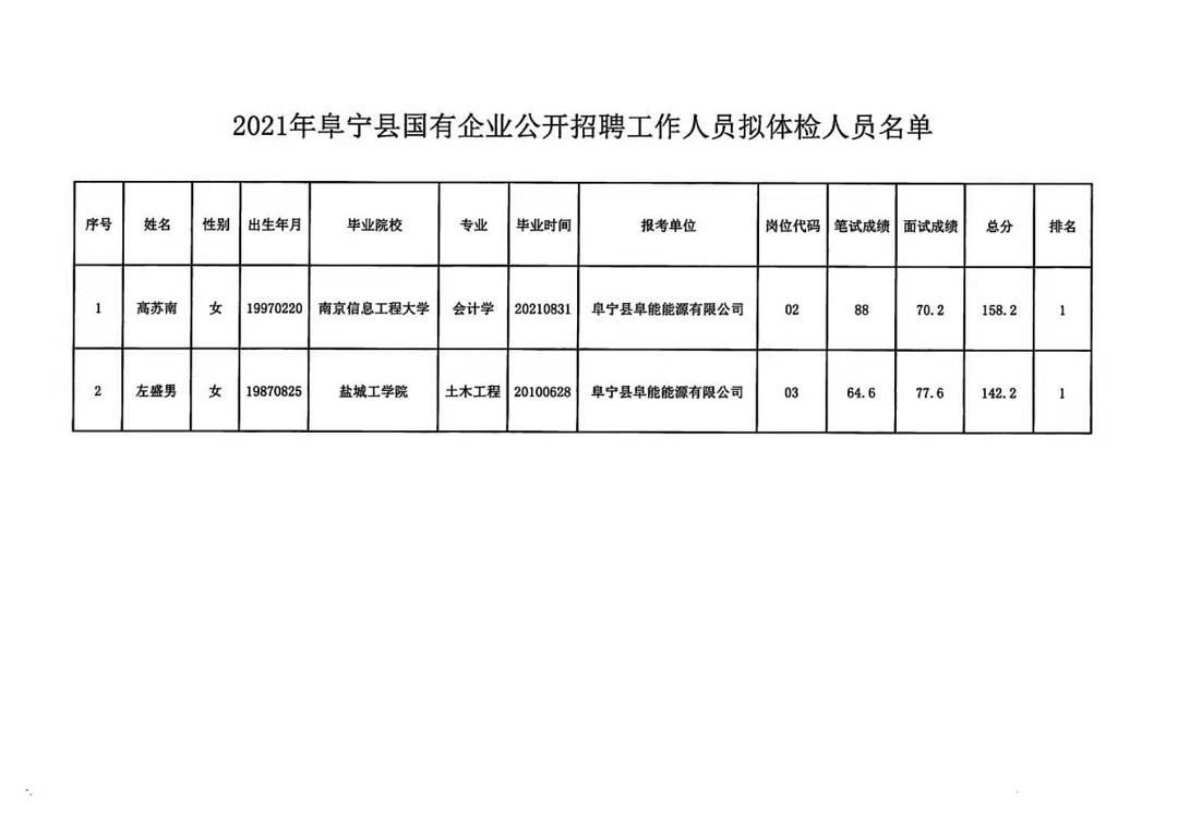 嵊泗县统计局最新招聘启事概览