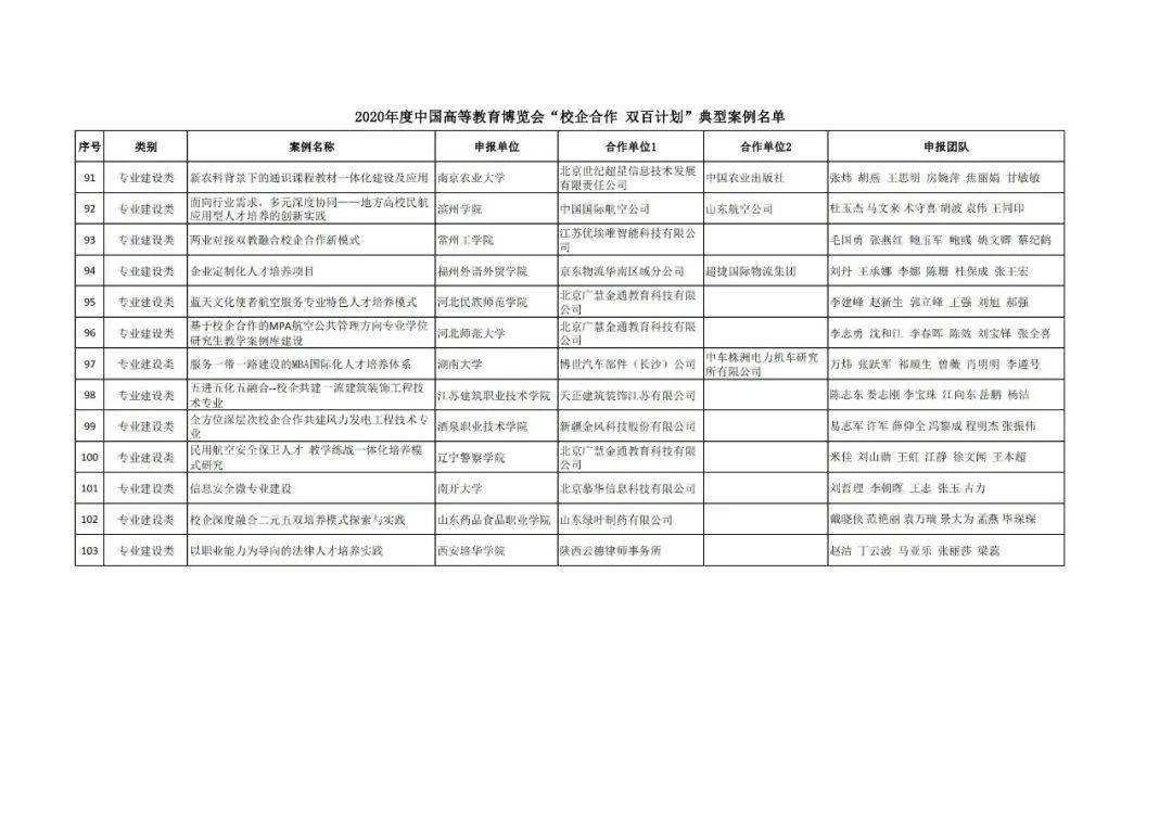 旅顺口区成人教育事业单位发展规划展望