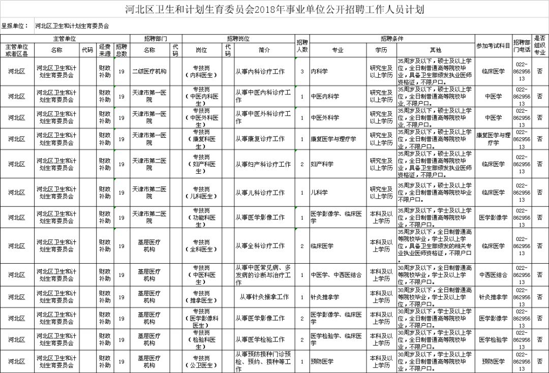 施甸县计生委最新招聘信息与职业发展概览