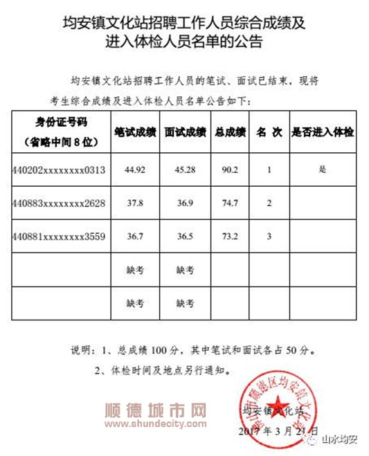 安平县文化局最新招聘信息概览与动态概述