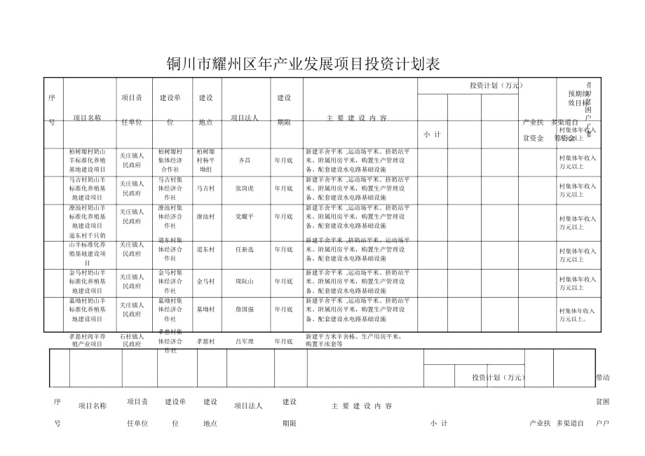 耀州区科技局规划打造科技创新高地，引领区域经济发展新篇章