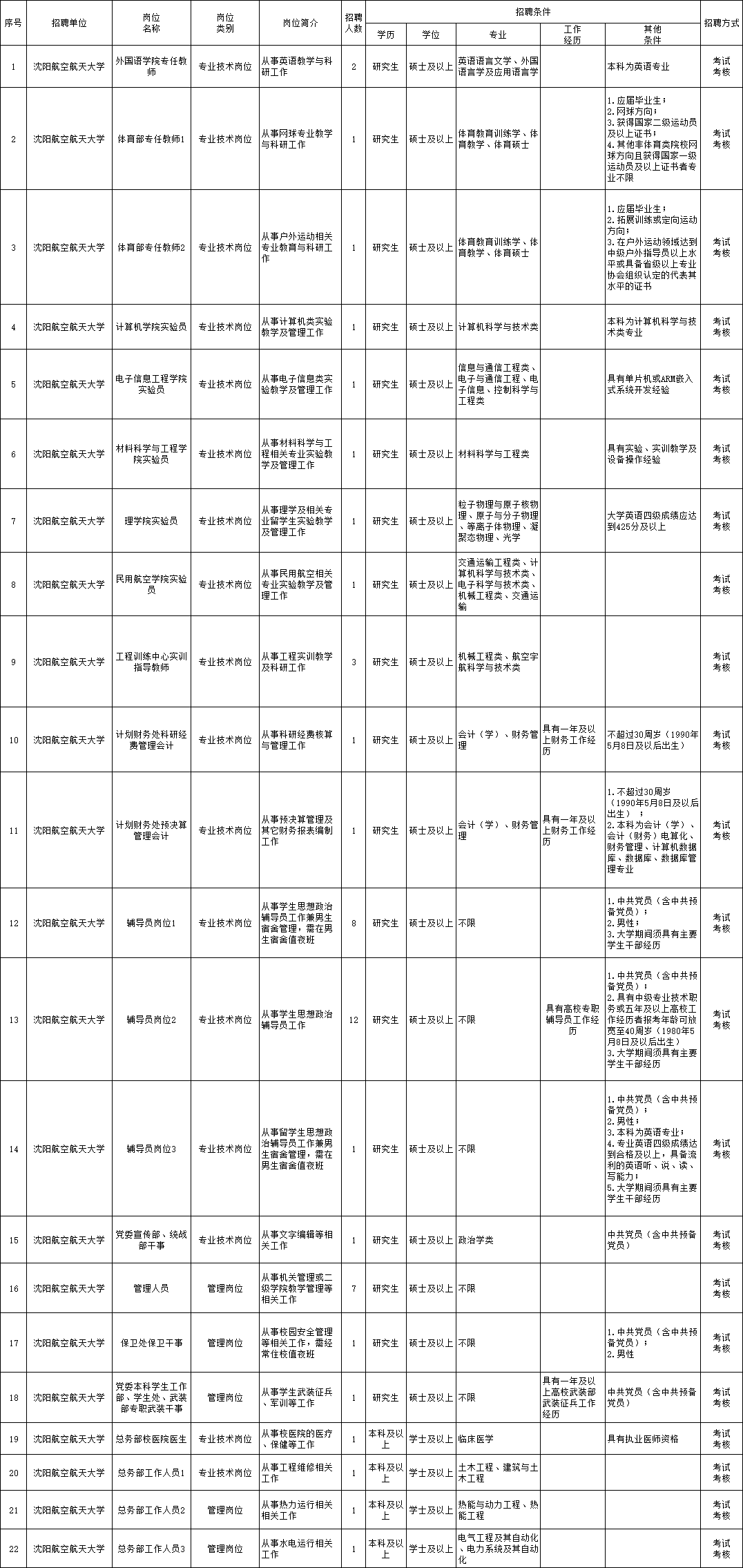 屏南县成人教育事业单位招聘启事概览