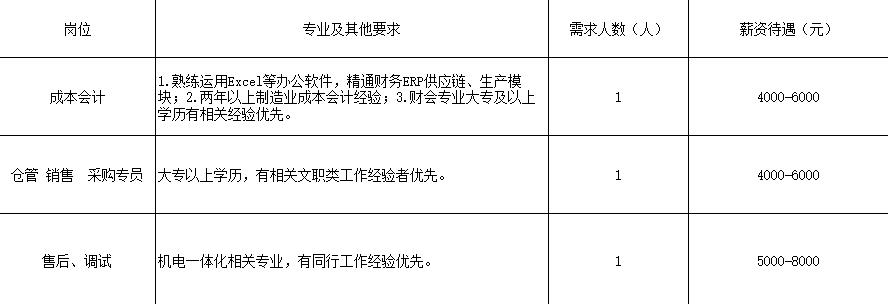 香河县计生委最新招聘信息与动态概览