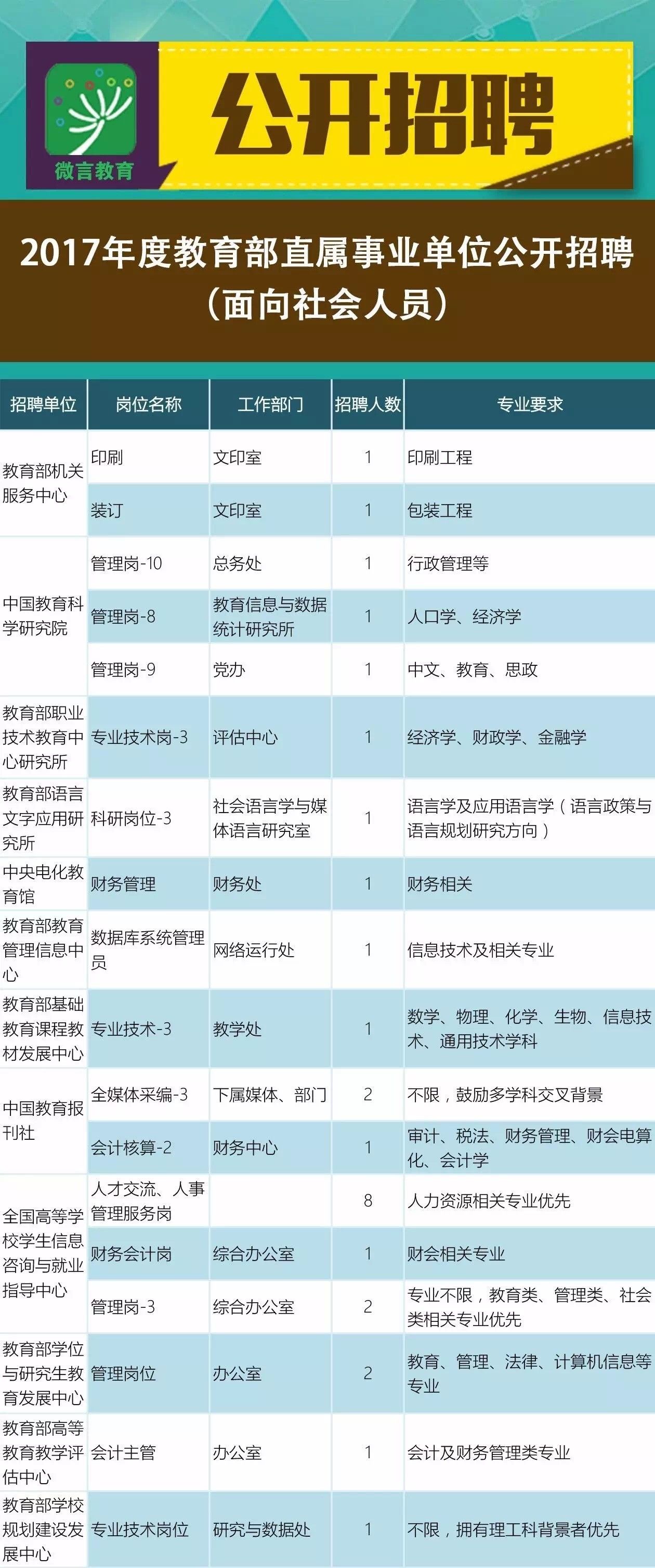 铜仁市成人教育事业单位招聘最新信息全解析