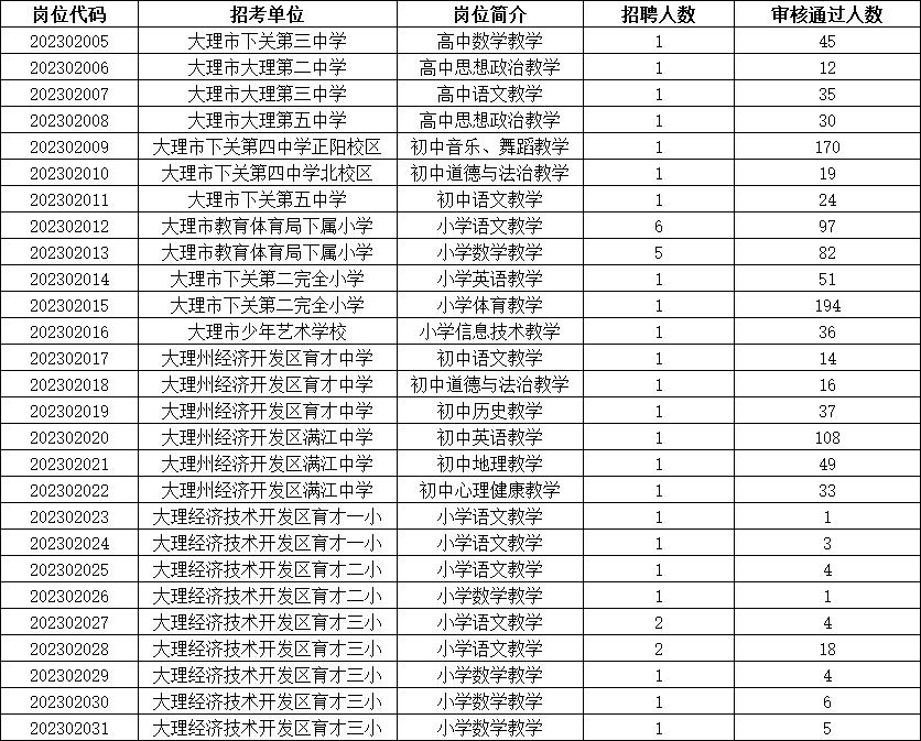 大理市特殊教育事业单位招聘公告及解读