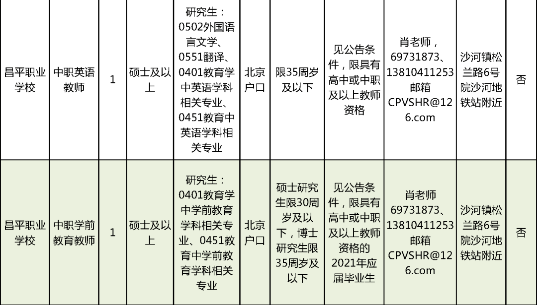 洪雅县级托养福利事业单位招聘概况及解析