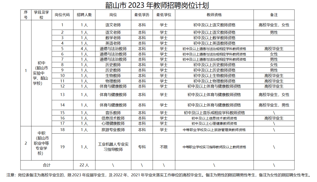 韶山市特殊教育事业单位最新招聘启事概览