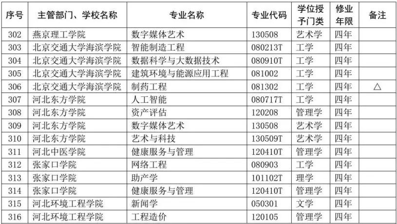 魏县农业农村局招聘启事，职位空缺与职业发展机会