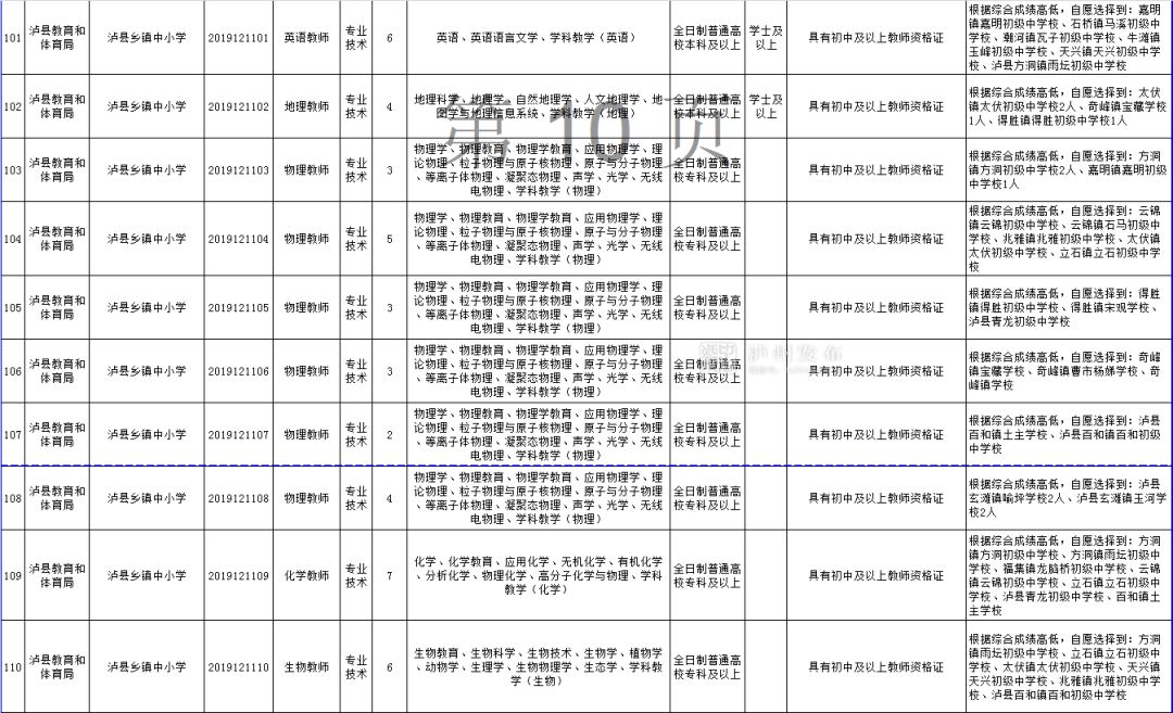 合江县特殊教育事业单位人事任命动态更新