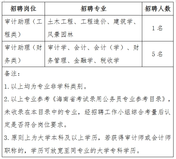 勃利县审计局最新招聘信息全面解析