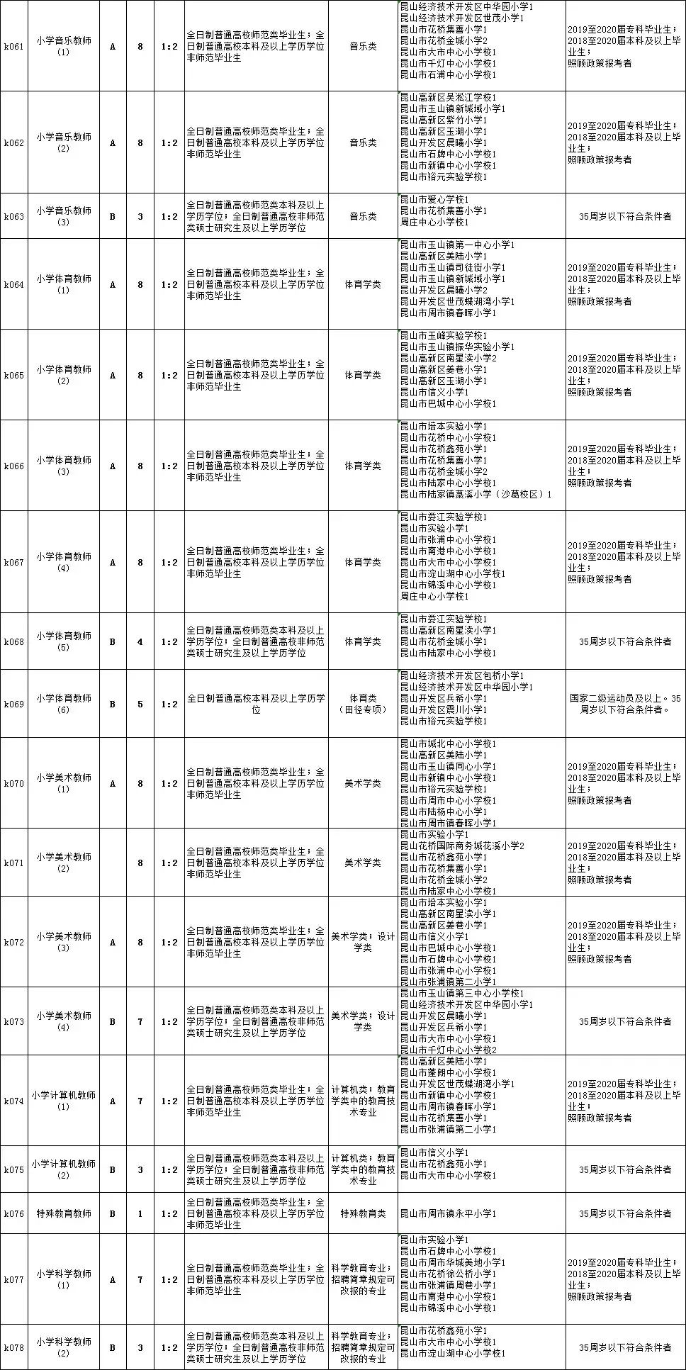 剑川县初中最新招聘启事全览