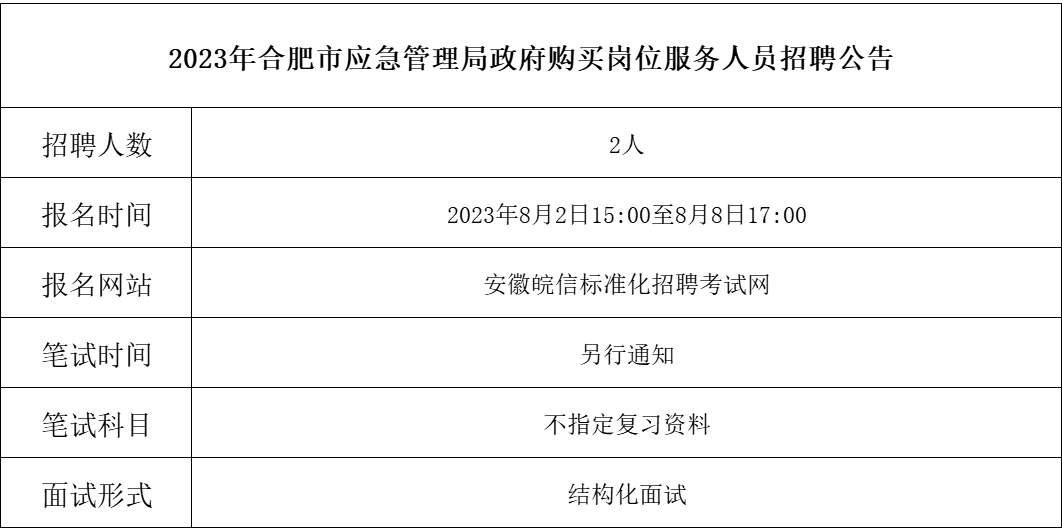 禹会区应急管理局最新招聘信息与内容探讨