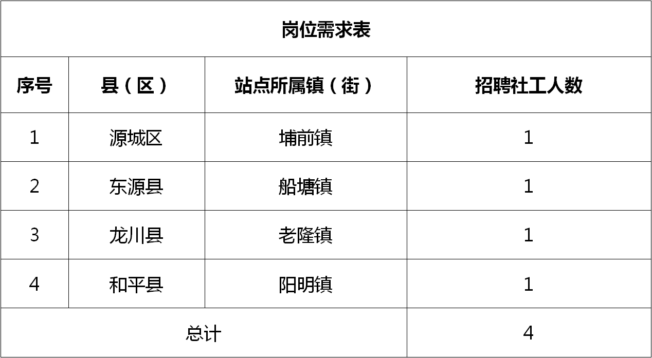 连江县康复事业单位最新招聘公告概览