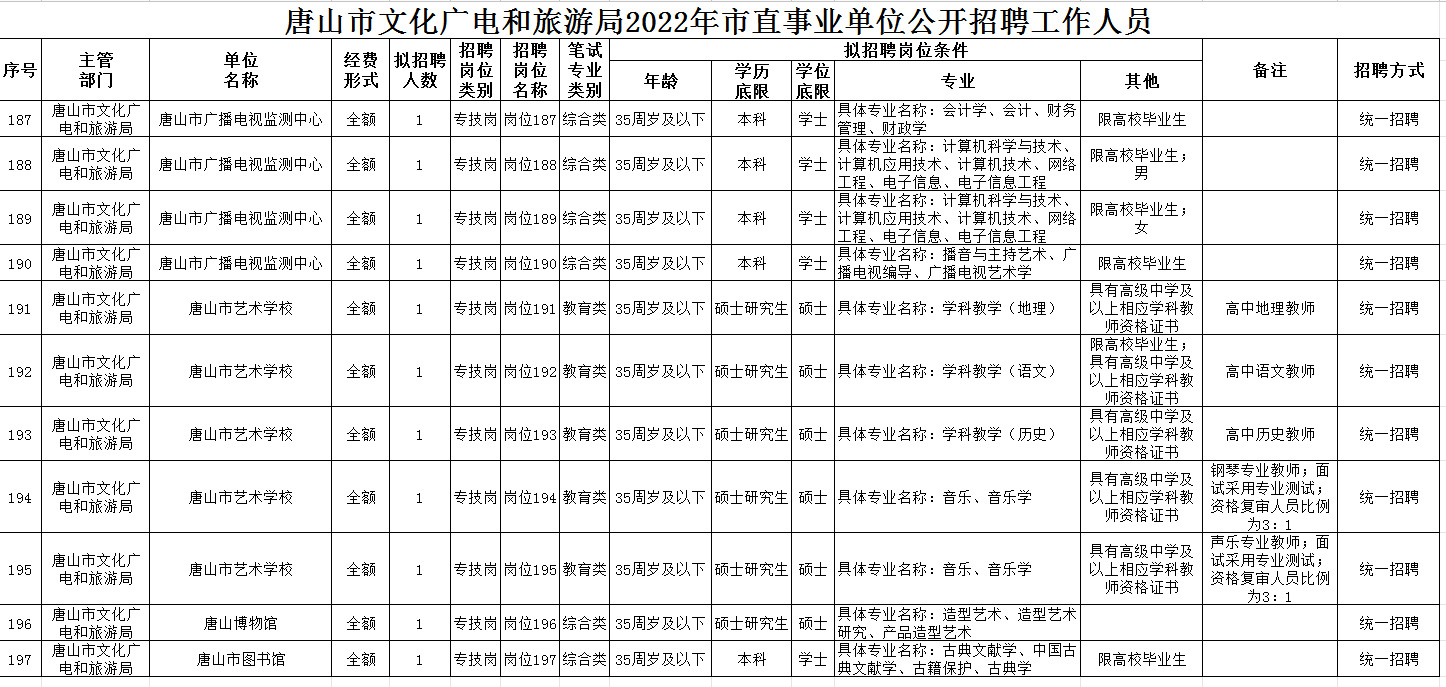 恒山区文化广电体育和旅游局招聘信息与细节解析