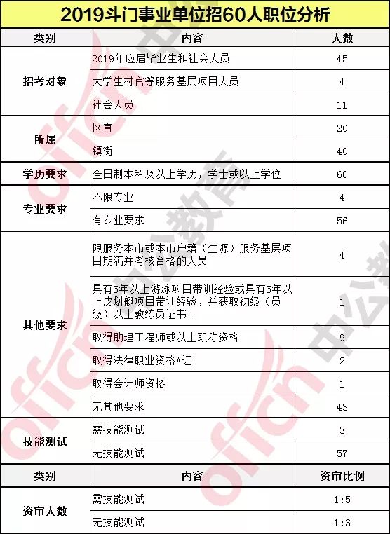 斗门区特殊教育事业单位人事任命动态更新