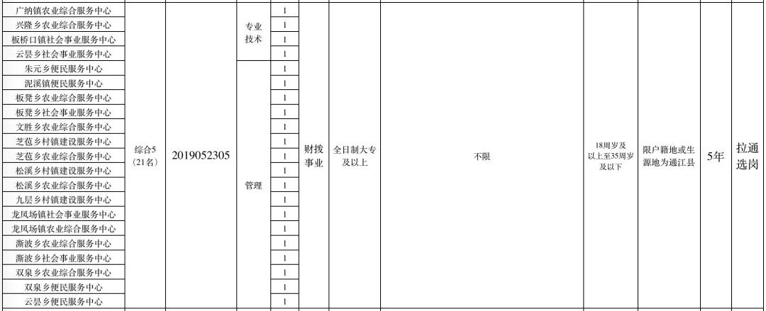 通江县计生委最新招聘启事