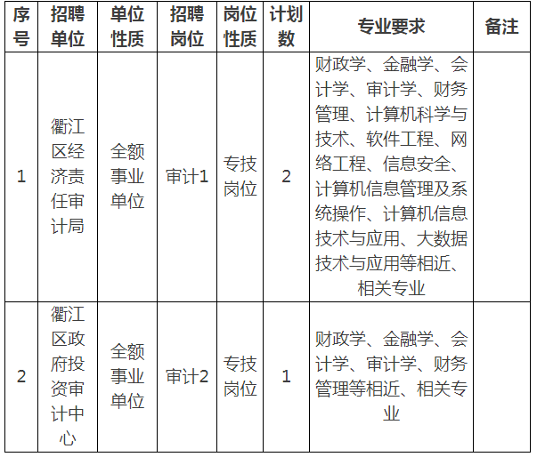 高港区审计局最新招聘信息全面解析