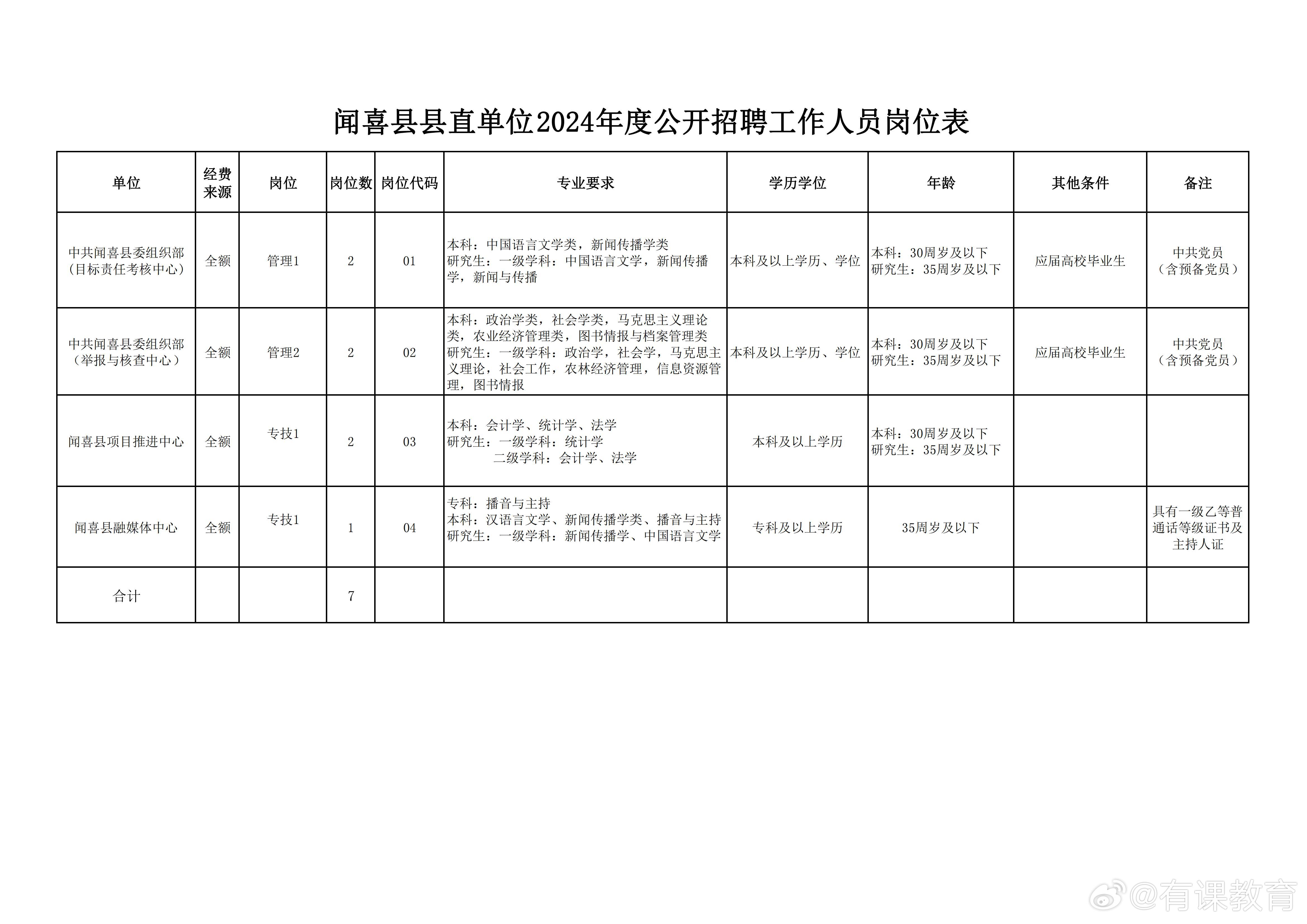 南票区图书馆最新招聘启事概览