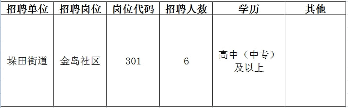 贡嘎县计划生育委员会最新招聘信息全面解析与招聘细节深度解读