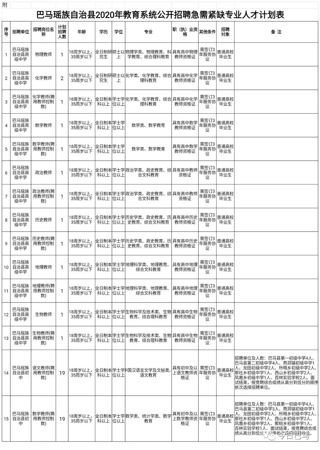 耿马傣族佤族自治县成人教育事业单位招聘启事总览