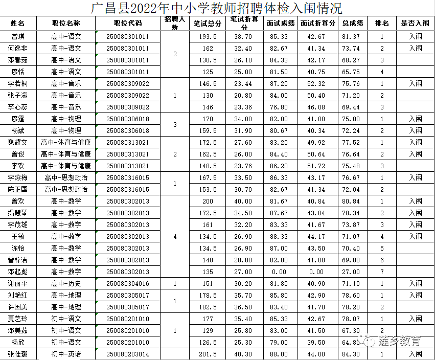 广昌县小学招聘启幕，教育新机遇来临，报名开启！