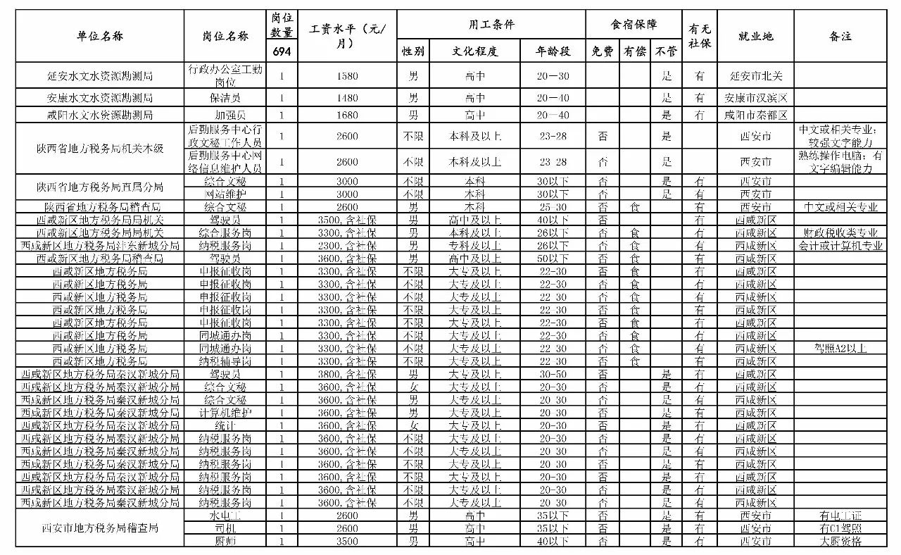 荣成市级托养福利事业单位发展规划展望