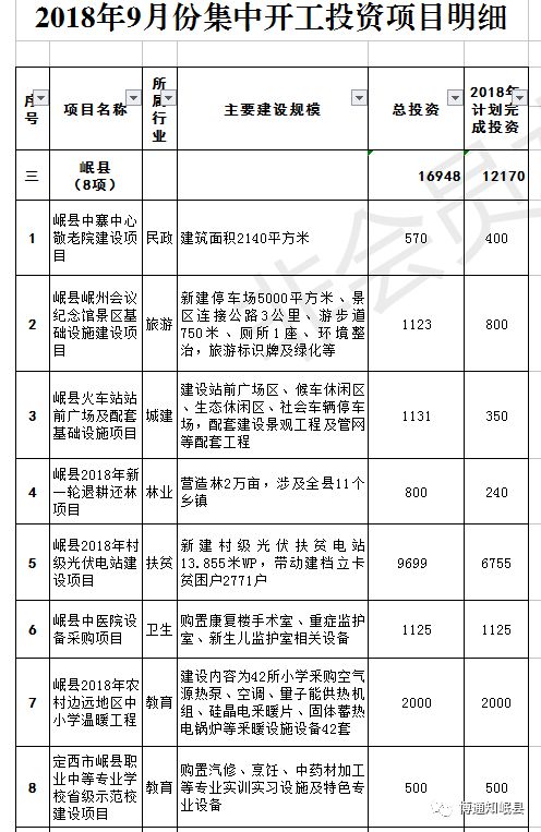 温宿县计划生育委员会最新项目进展概况