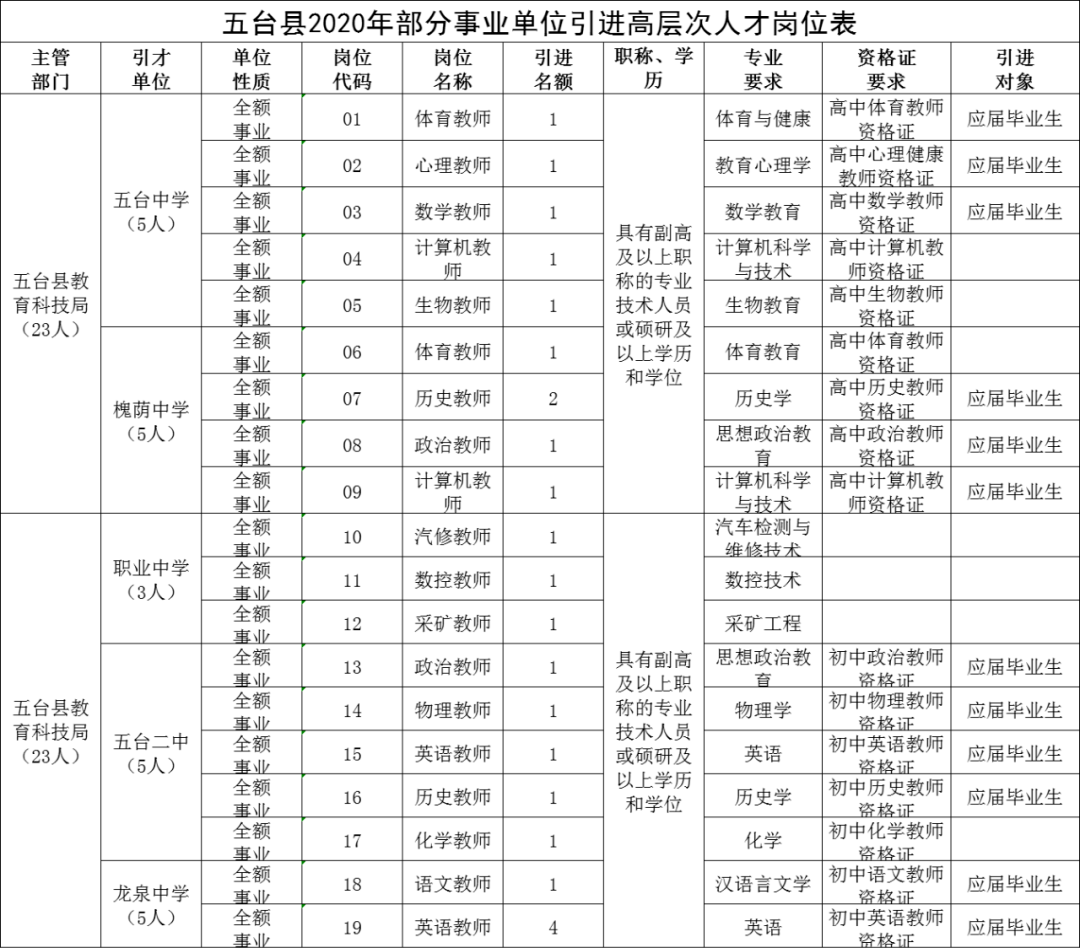 五台县成人教育事业单位最新动态报道