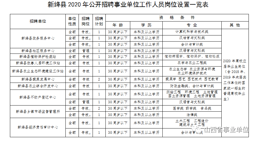 新绛县特殊教育事业单位人事任命动态更新