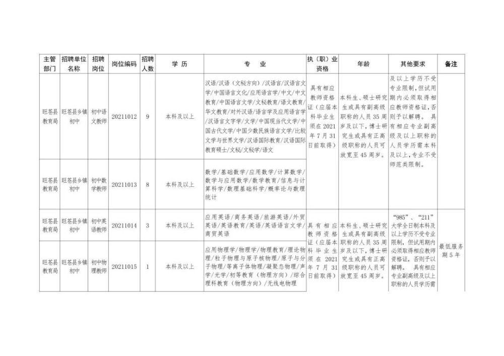 上城区托养福利事业单位最新招聘公告汇总