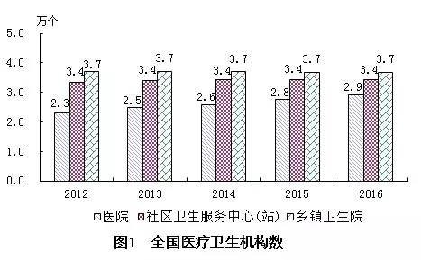 江油市计生委最新发展规划展望