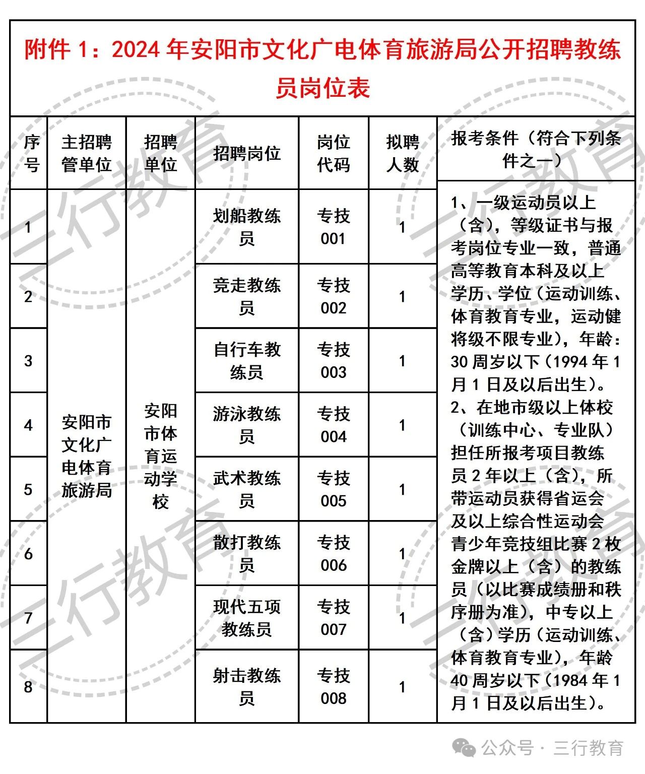 余江县文化广电体育和旅游局招聘启事概览