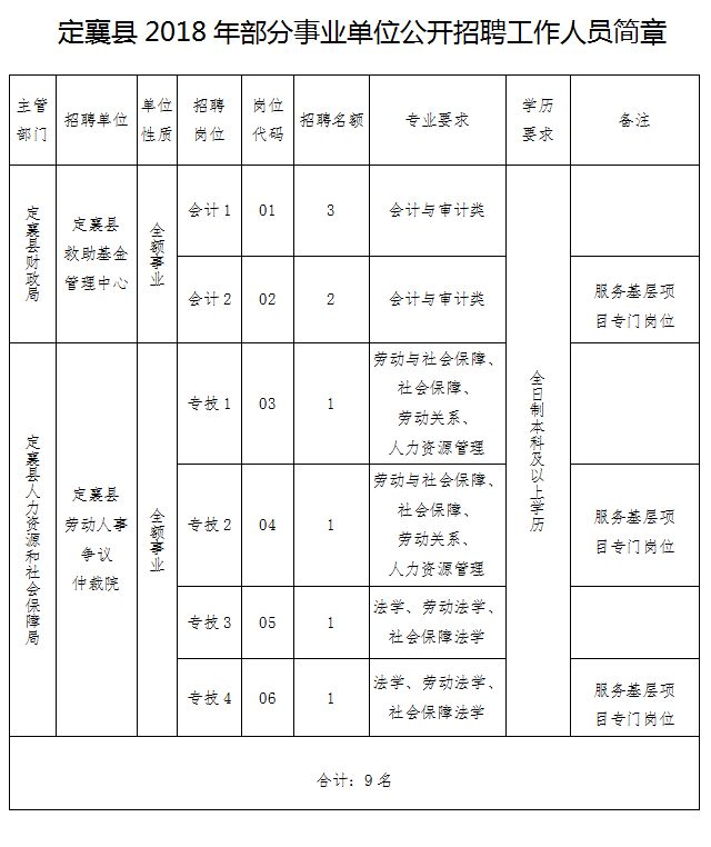 定襄县康复事业单位最新招聘概览