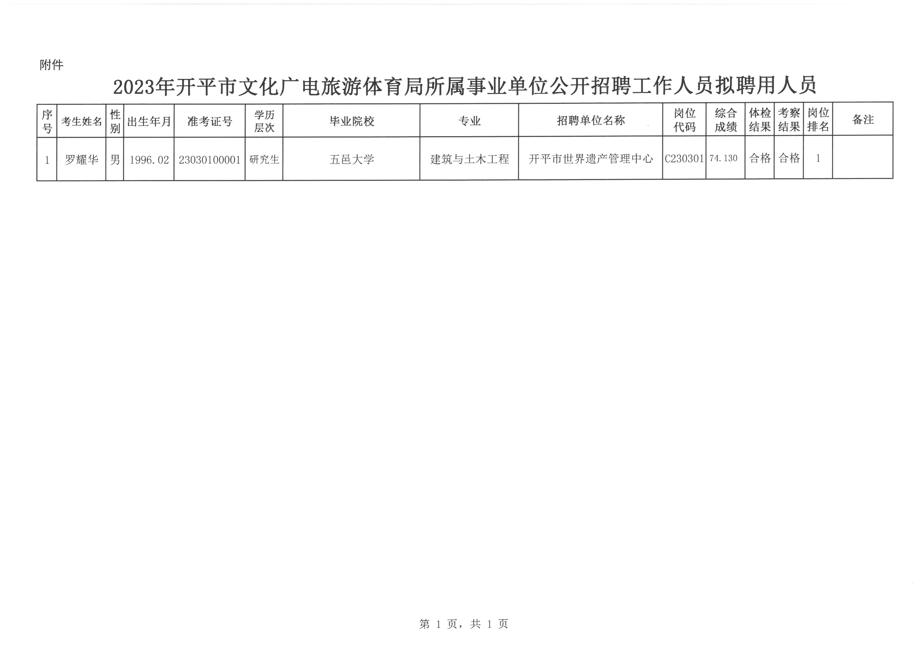 普格县文化局最新招聘信息与职位详解揭秘