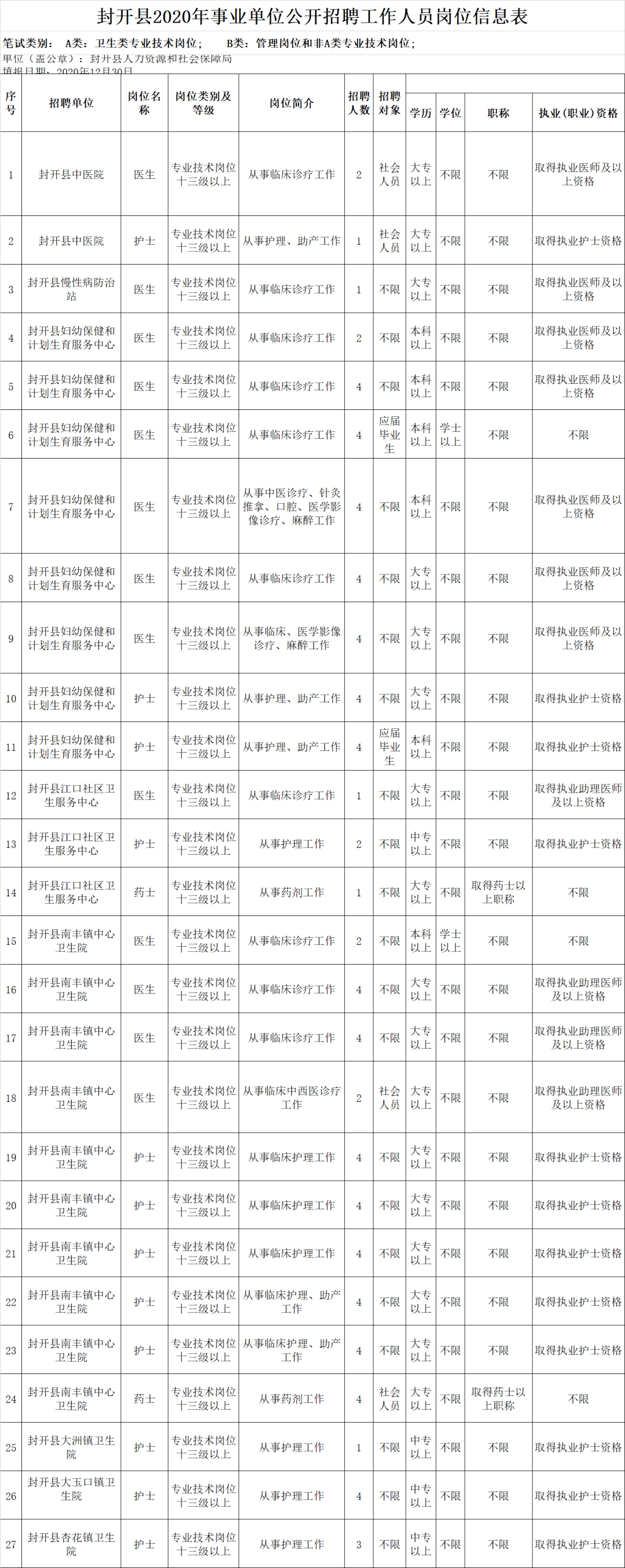 封开县文化广电体育和旅游局最新招聘启事全览