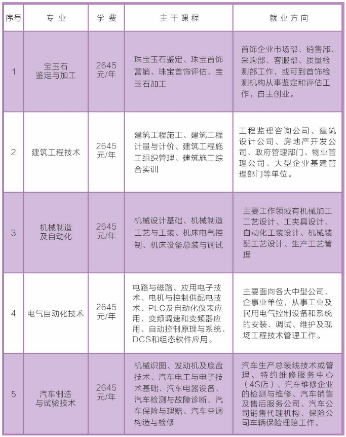 潞城市成人教育事业单位发展规划展望