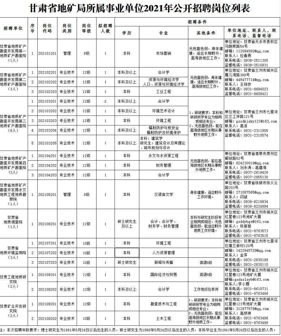 巴马瑶族自治县县级托养福利事业单位招聘启事