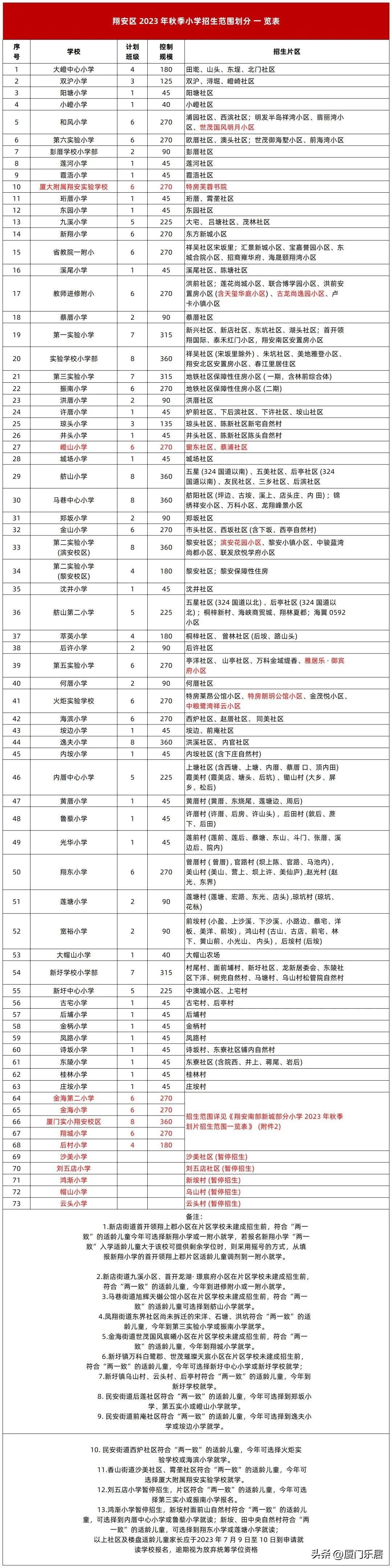 昭阳区小学领导团队引领未来教育新篇章启动