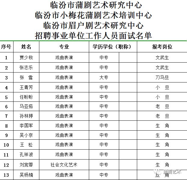 沁阳市剧团最新招聘启事