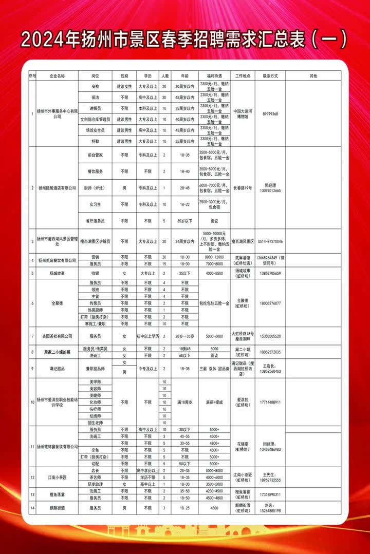 平江区文化局招聘公告及详细信息解析